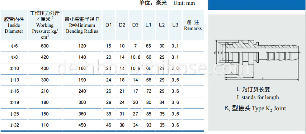 Rubber Tube for Coal Hydraulic Support